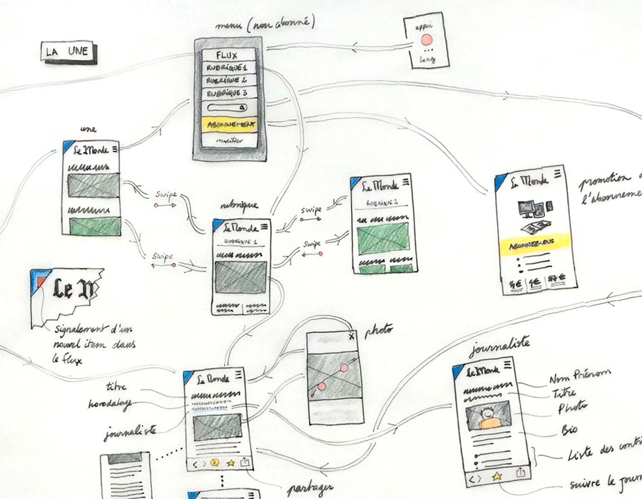 extrait de carnet de croquis